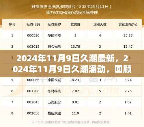 回顾与探析,久潮涌动下的历史与未来 2024年11月9日最新动态