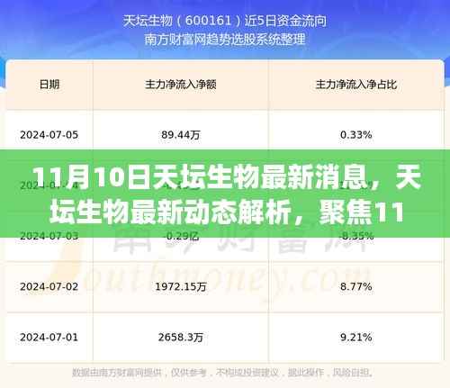 天坛生物最新动态解析,聚焦11月10日消息深层影响探讨