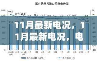 11月最新电况,电力行业最新发展与创新趋势概览