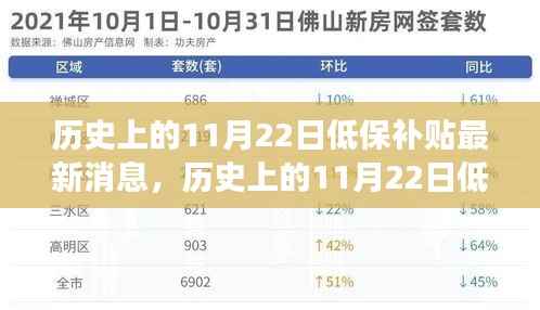 历史上的11月22日低保补贴动态,新篇章下的学习与成长赋能