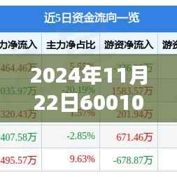 揭秘同方股份革新科技,引领未来生活潮流,揭秘高科技产品体验之旅(最新消息)