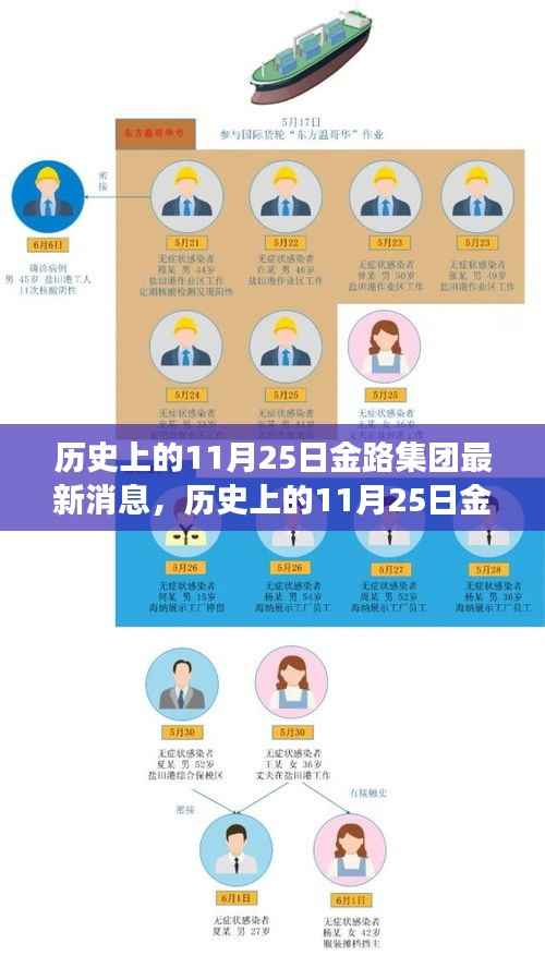历史上的11月25日金路集团,探寻自然美景之旅,心灵深处的宁静启程