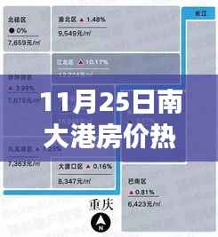 南大港房价动态,最新热门消息解读与趋势分析