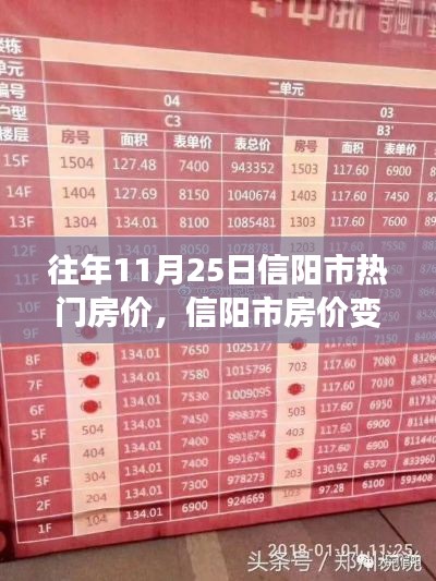 信阳市房价变迁启示录,学习成长,拥抱变化,历年11月25日热门房价闪耀人生之光