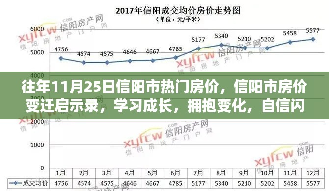 信阳市房价变迁启示录,学习成长,拥抱变化,历年11月25日热门房价闪耀人生之光