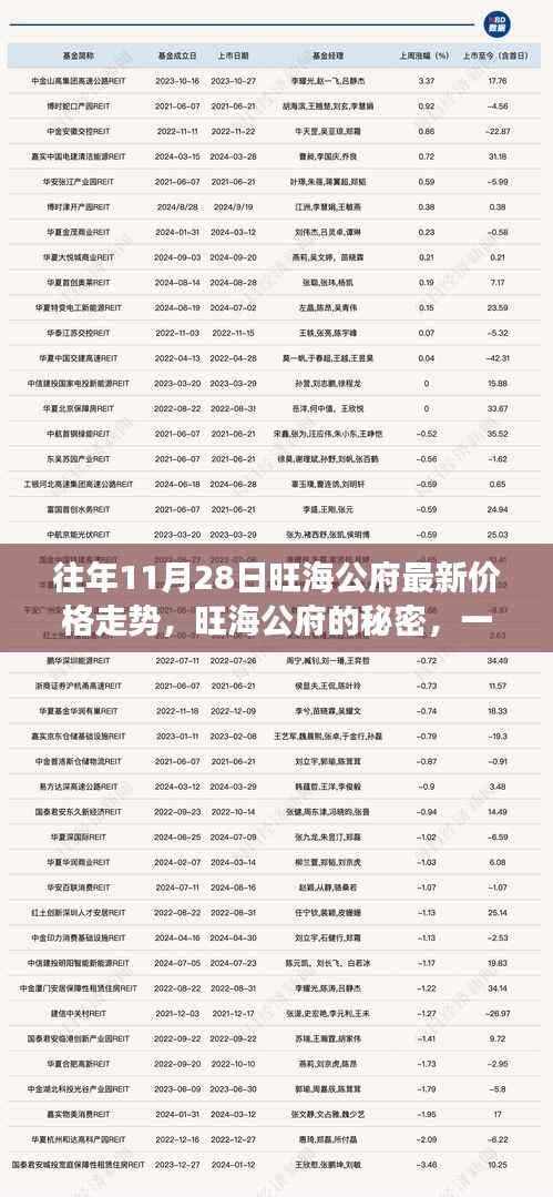 旺海公府揭秘,友情家庭的温馨日常与最新价格走势