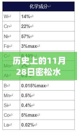 揭秘历史11月28日密松水电站事件,深度解析背后的热门消息与观点碰撞