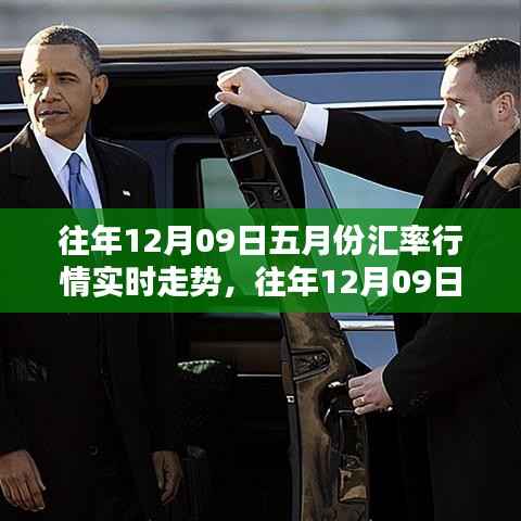 往年12月9日五月份汇率行情深度解析与实时走势介绍