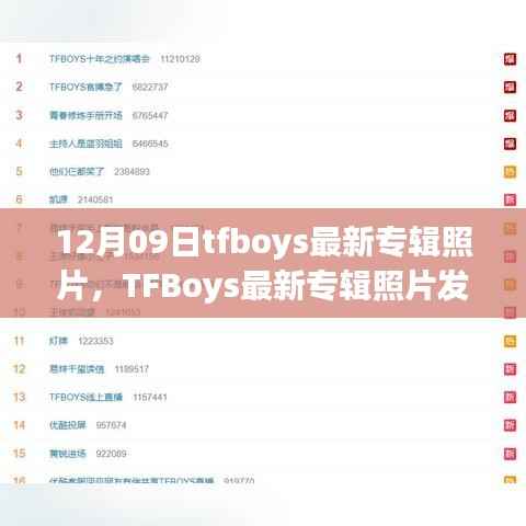 TFBoys最新专辑照片发布,12月09日的音乐视觉盛宴