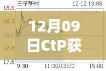 深度解析与观点阐述,CtP在十二月九日的表现及实时行情获取的影响