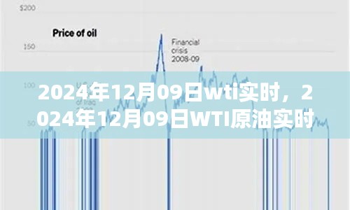 2024年12月09日WTI原油实时走势分析与预测