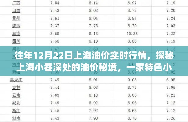 探秘上海油价秘境,特色小店油价故事与实时行情解析