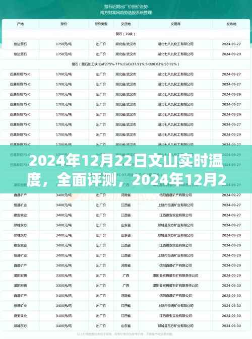 2024年12月22日文山实时温度解析与评测