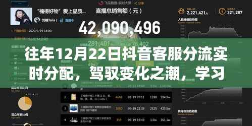抖音客服分流实时分配策略,驾驭变化,掌握实时分配技巧成为大师