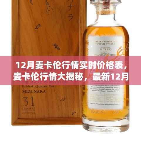 最新12月麦卡伦行情实时价格表揭秘,洞悉市场走势