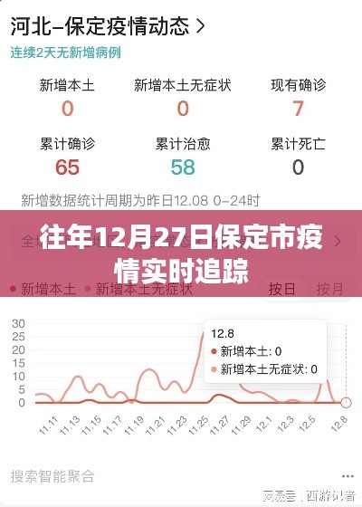 保定市往年12月27日疫情实时动态追踪