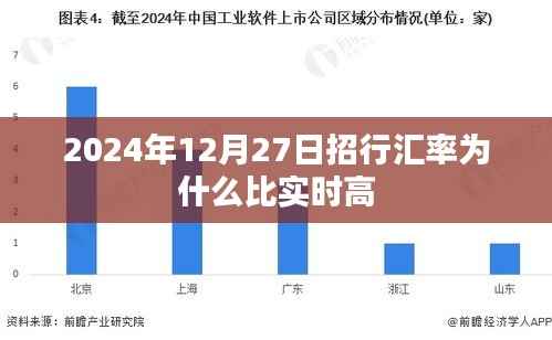 招行汇率与实时汇率差异解析