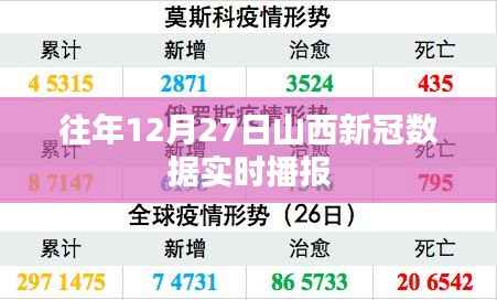 山西历年年末新冠数据实时播报分析
