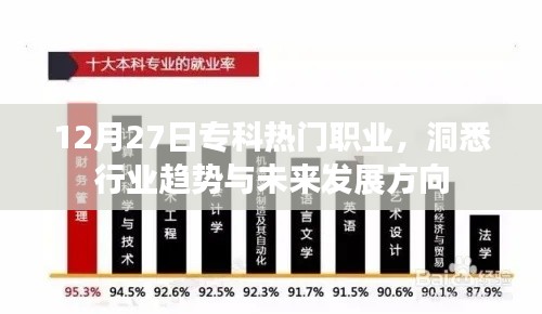 洞悉专科热门职业趋势与未来发展方向,行业趋势解析
