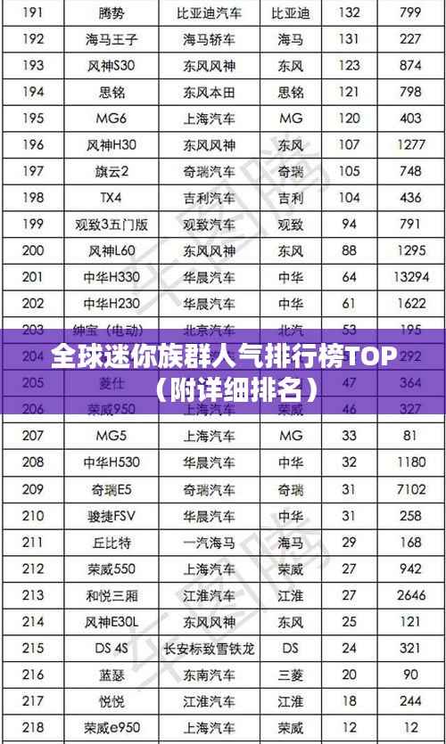 全球迷你族群人气排行榜TOP(附详细排名)