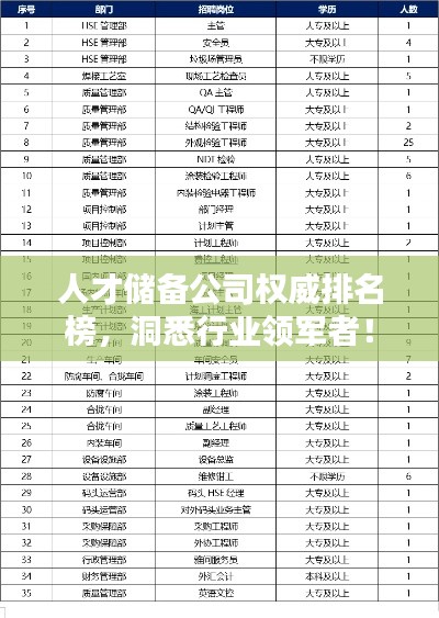 人才储备公司权威排名榜,洞悉行业领军者!