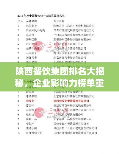 陕西餐饮集团排名大揭秘,企业影响力榜单重磅出炉!