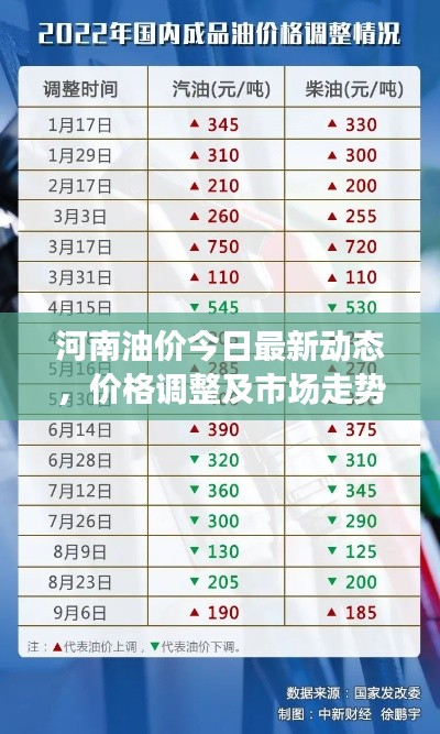 河南油价今日最新动态,价格调整及市场走势分析