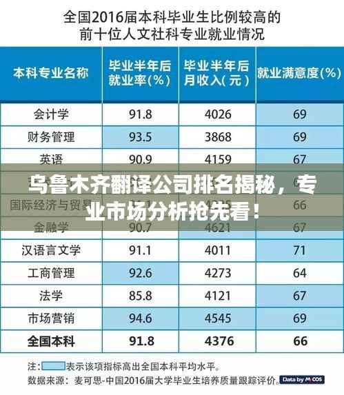 乌鲁木齐翻译公司排名揭秘,专业市场分析抢先看!