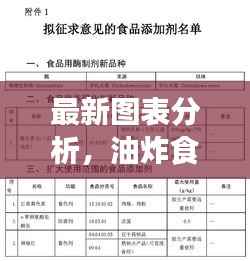 最新图表分析,油炸食品致癌风险测评揭秘!