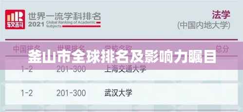 釜山市全球排名及影响力瞩目